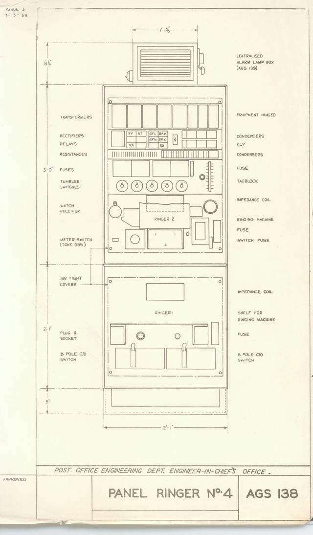Panel ringing number 4